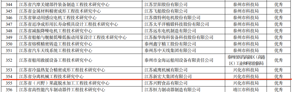 熱烈祝賀江蘇新宏大集團有限公司入選江蘇省綠色工廠！